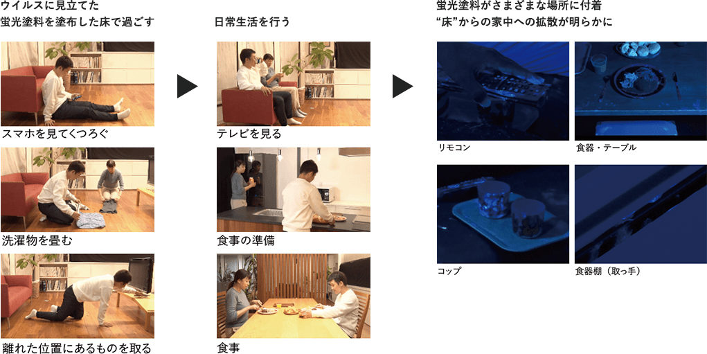 くしゃみ咳・会話時の飛沫の動きの可視化実験