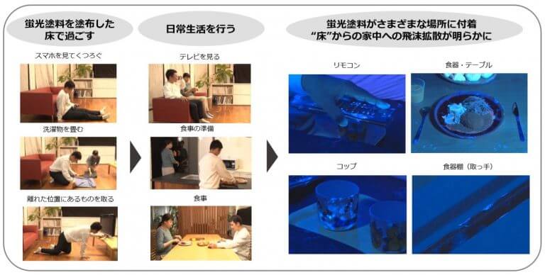 感染制御学専門家 小林寅喆教授監修 "床"を起点としたウイルス