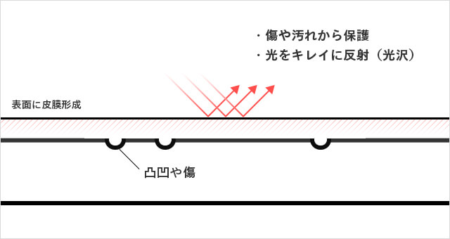 ワックスのメリット