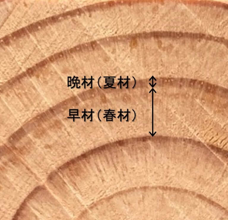 材