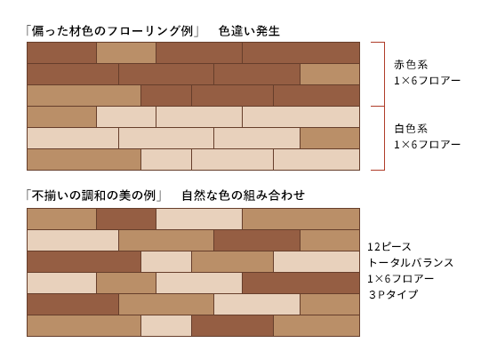 photo: 天然資源を扱うクラフトマンの技術