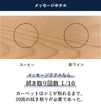 汚染試験 | 朝日ウッドテック 非住宅フローリング MESSAGE(メッセージ)