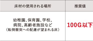 「G値」について