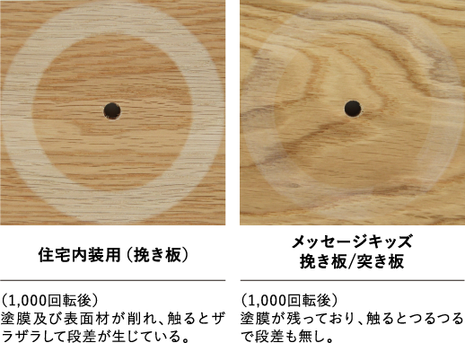 こんな床のトラブル | 朝日ウッドテック 非住宅フローリング MESSAGE(メッセージ)