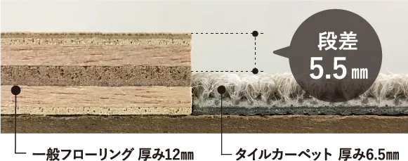 こんな床のトラブル | 朝日ウッドテック 非住宅フローリング MESSAGE(メッセージ)