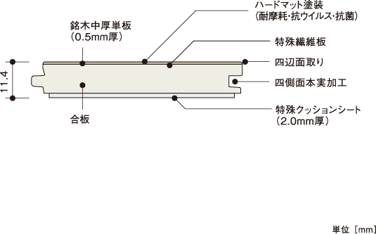 断面図 | 朝日ウッドテック 非住宅フローリング MESSAGE(メッセージ)