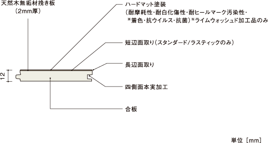 断面図 | 朝日ウッドテック 非住宅フローリング MESSAGE(メッセージ)