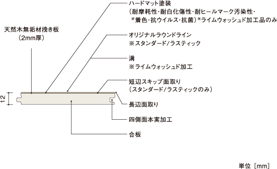 断面図 | 朝日ウッドテック 非住宅フローリング MESSAGE(メッセージ)