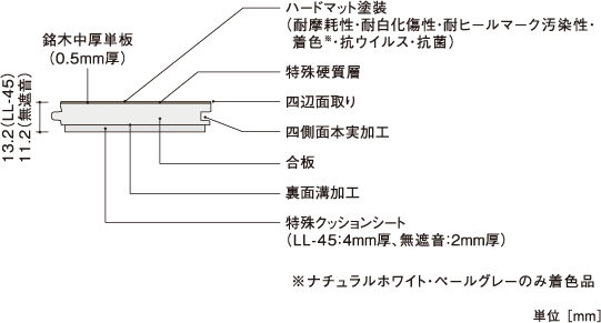 断面図 | 朝日ウッドテック 非住宅フローリング MESSAGE(メッセージ)