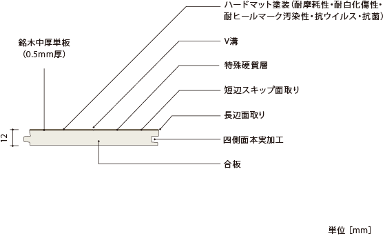 断面図 | 朝日ウッドテック 非住宅フローリング MESSAGE(メッセージ)