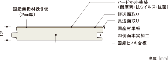 断面図 | 朝日ウッドテック 非住宅フローリング MESSAGE(メッセージ)