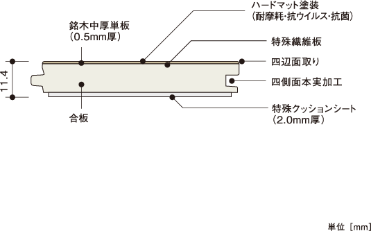 断面図 | 朝日ウッドテック 非住宅フローリング MESSAGE(メッセージ)