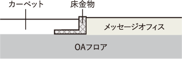 周囲の納め事例 | 朝日ウッドテック 非住宅フローリング MESSAGE(メッセージ)