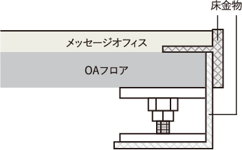 周囲の納め事例 | 朝日ウッドテック 非住宅フローリング MESSAGE(メッセージ)