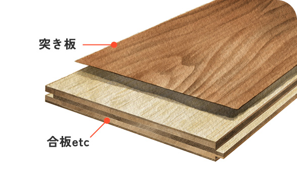 0.3〜0.5mm厚の天然木を基材に貼り合わせたフローリング