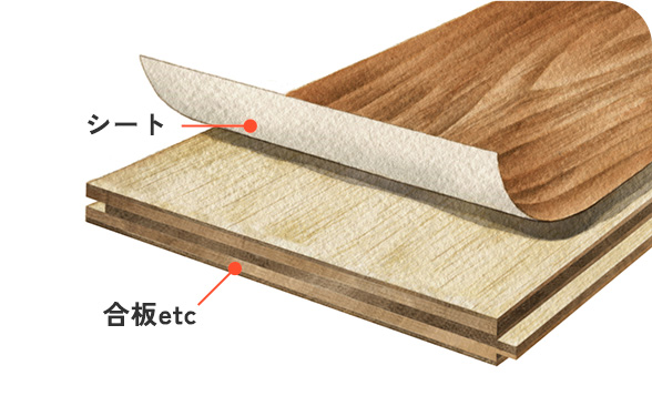 木目柄を印刷した樹脂シートを使用したフローリング