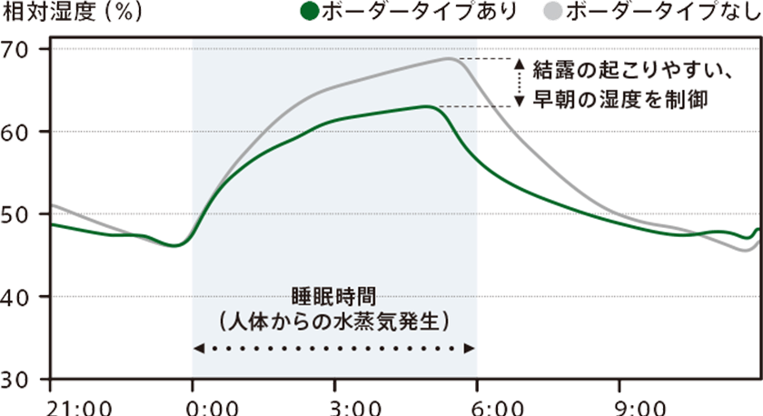 商品の特徴について 杉 桧 壁 天井材 朝日ウッドテック株式会社 商品の特徴について 杉 桧 壁 天井材 朝日ウッドテック株式会社