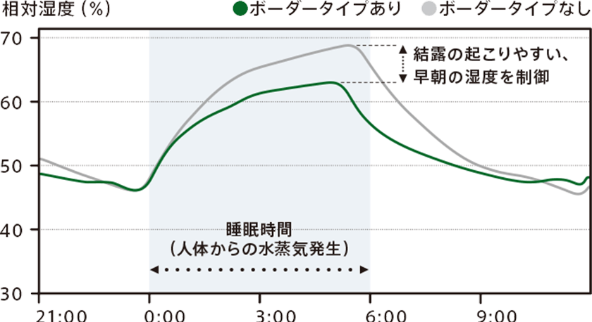 商品の特徴について 杉 桧 壁 天井材 朝日ウッドテック株式会社