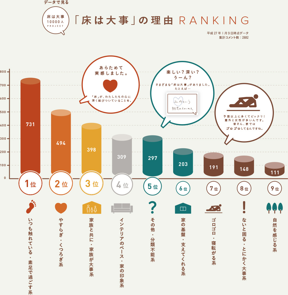 ランキング